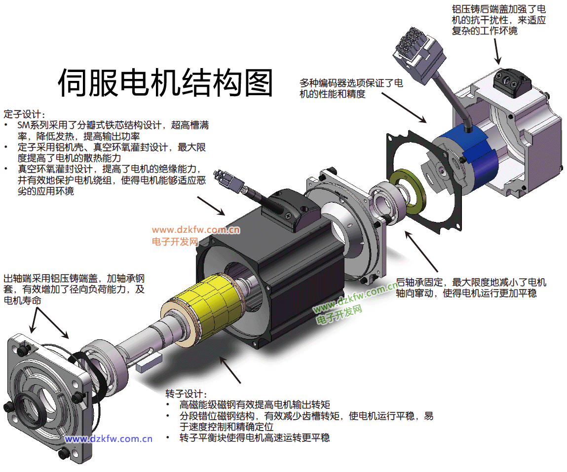 伺服电机结构图