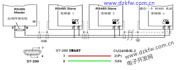 西门子plc与G120变频器的通讯线连接