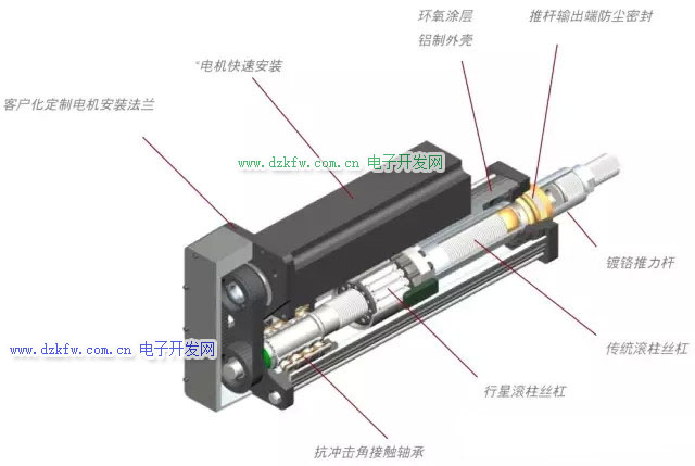 行星滚柱丝杠的电动缸结构示意图