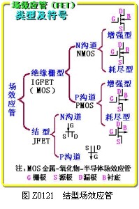 結(jié)型場效應(yīng)管