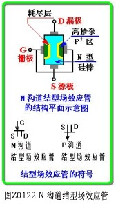 結(jié)型場效應(yīng)管原理圖及符合