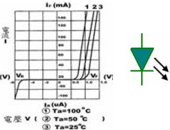 红外线发光二极管其电气的电路符号