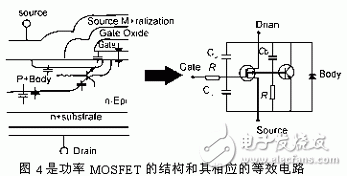 功率MOSFET的结构和其相应的等效电路
