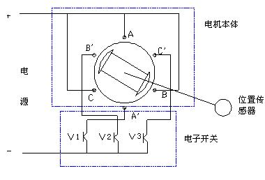《直流无刷电动机原理与控制》相关图片 直流无刷电动机原理与控制