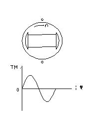 《直流无刷电动机原理与控制》相关图片 直流无刷电动机原理与控制