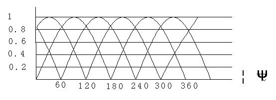 《直流无刷电动机原理与控制》相关图片 直流无刷电动机原理与控制