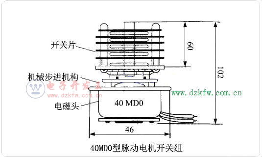体质机什么原理_疤痕体质图片(2)