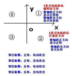电动机四象限