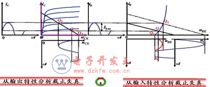 放大电路失真