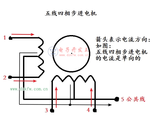 五线四相步进电机