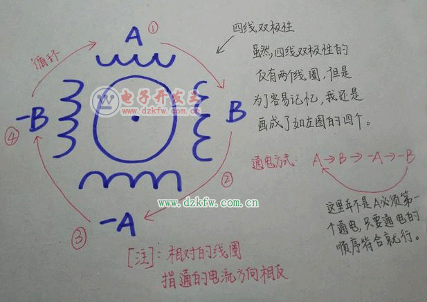 四线双极性步进电机示意图