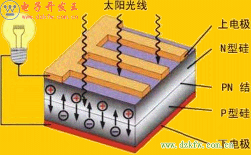 太阳能电池板原理及工作原理