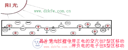 太阳能电池的物理基础,太阳能电池板的原理,光伏原理
