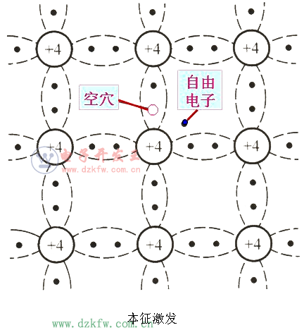 本征激发
