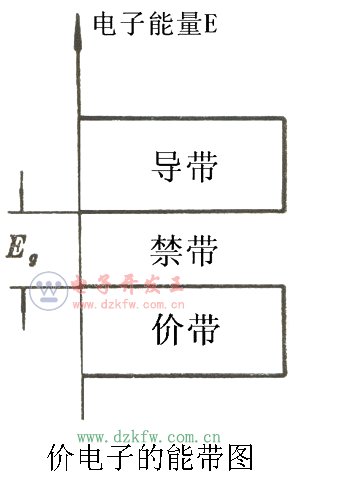价电子的能带图