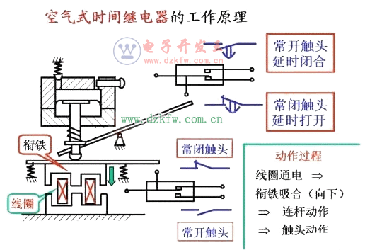 杠杆工作原理是什么_杠杆原理是什么