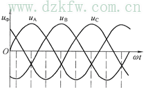 交流电的波形图