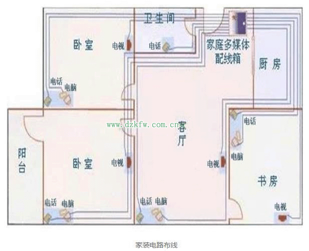 家装电路布线的原则