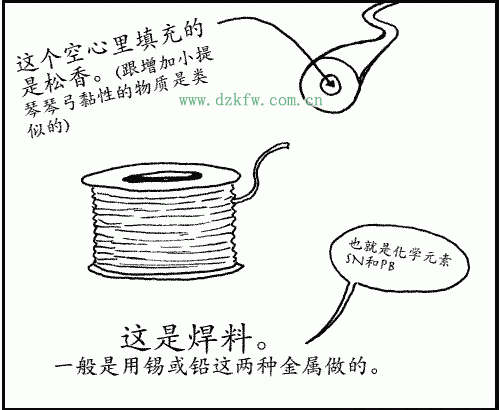 这是焊料-焊锡丝