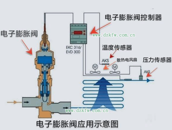 电子膨胀阀的应用示意图