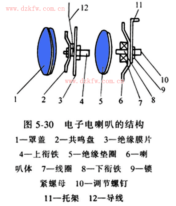 喇叭什么原理图_喇叭卡通图片(2)