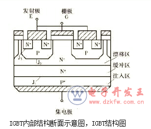 电磁炉的工作原理是什么_电磁炉工作原理(2)