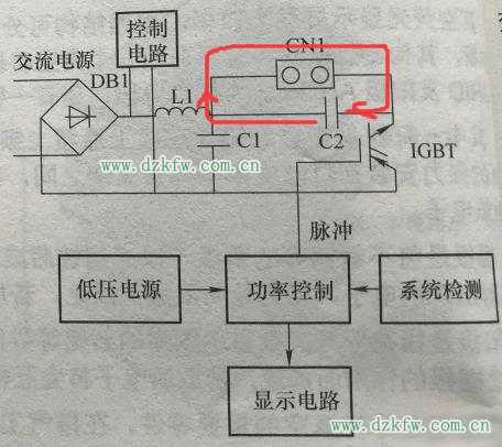 电磁炉用什么原理_电磁炉原理(2)