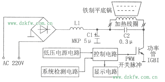 电磁炉根据什么原理加热_电磁炉加热原理