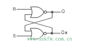 图1: RS触发器的电路图