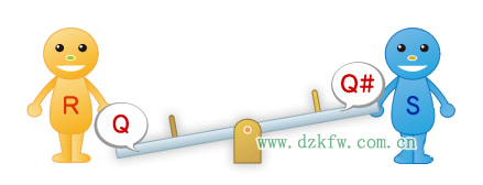 图2:跷跷板的初始状态(Q=L、Q#=H、R=L、S=L)