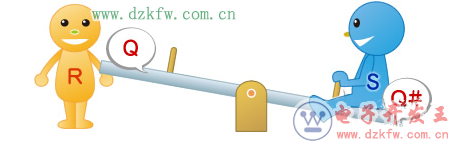 图3:S君坐在跷跷板上的状态(Q=H、Q#=L、R=L、S=H)