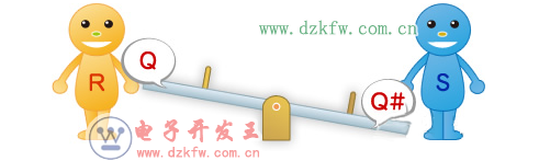 图4:S君从跷跷板上下来的状态(Q=H、Q#=L、R=L、S=L)