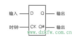 图6:D触发器