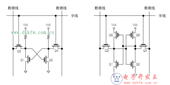 Figure A: Basic SRAM Circuit)