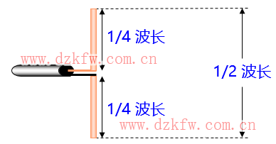 【推荐】史上最强的天线科普文，天线的作用，无线电接收