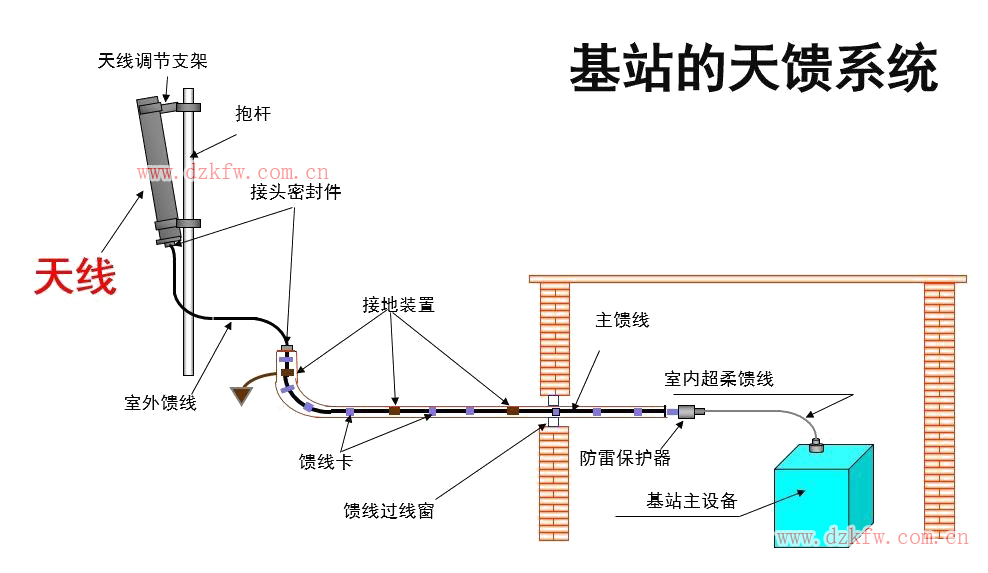 【推荐】史上最强的天线科普文，天线的作用，无线电接收