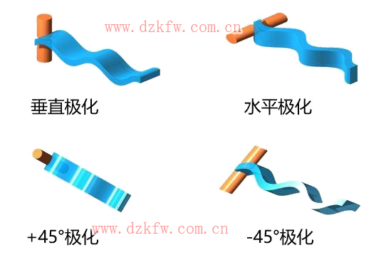 【推荐】史上最强的天线科普文，天线的作用，无线电接收