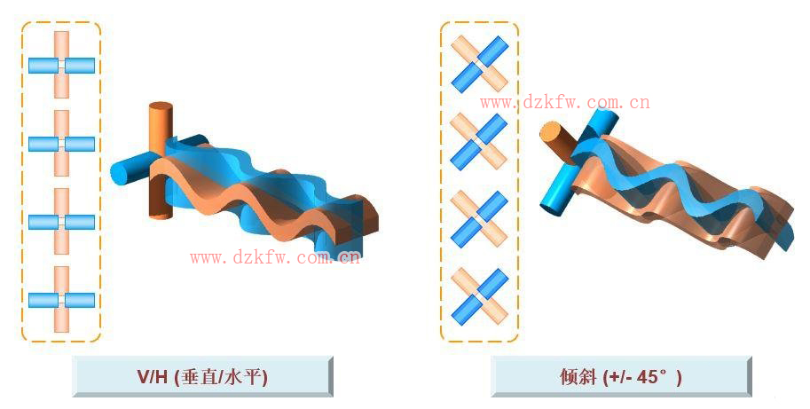 【推荐】史上最强的天线科普文，天线的作用，无线电接收