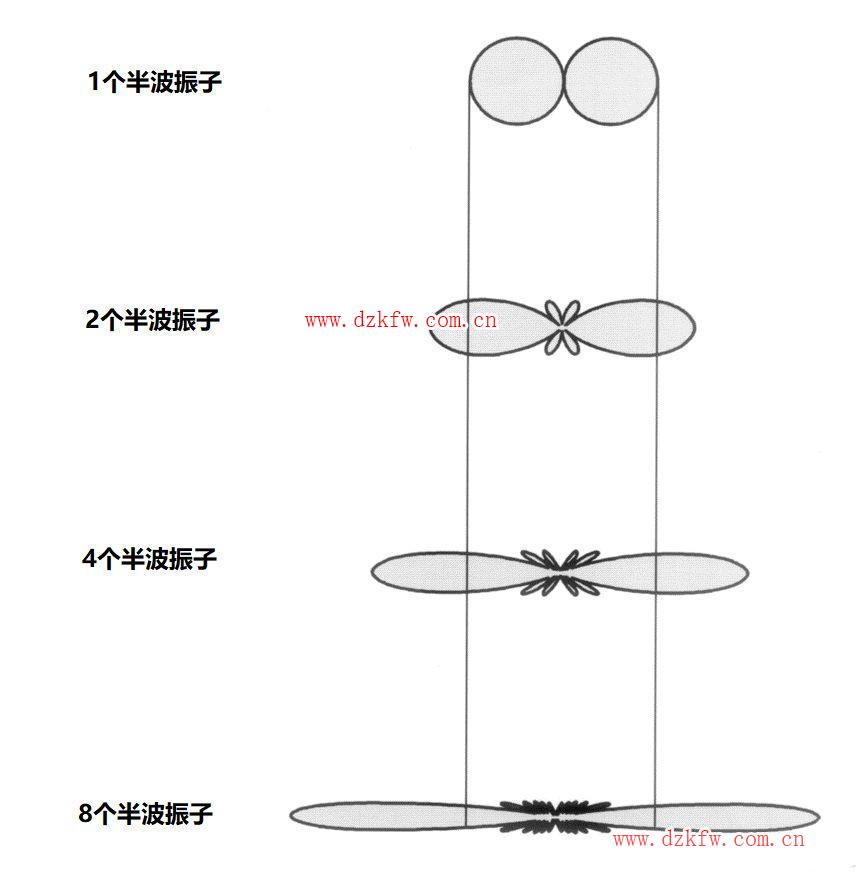 【推荐】史上最强的天线科普文，天线的作用，无线电接收