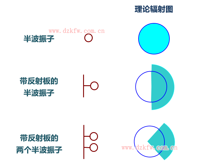 【推荐】史上最强的天线科普文，天线的作用，无线电接收