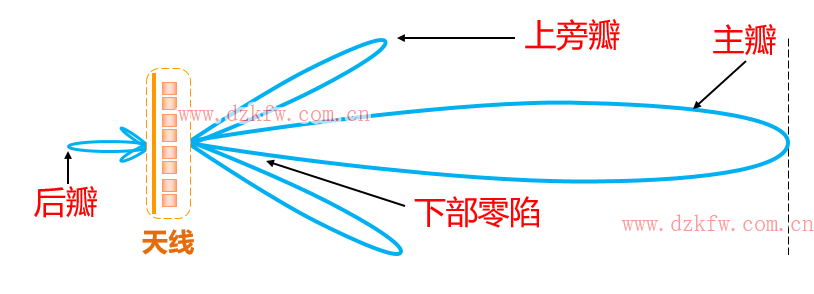 【推荐】史上最强的天线科普文，天线的作用，无线电接收