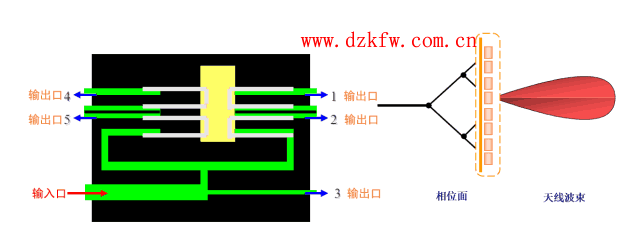 【推荐】史上最强的天线科普文，天线的作用，无线电接收