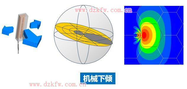 【推荐】史上最强的天线科普文，天线的作用，无线电接收