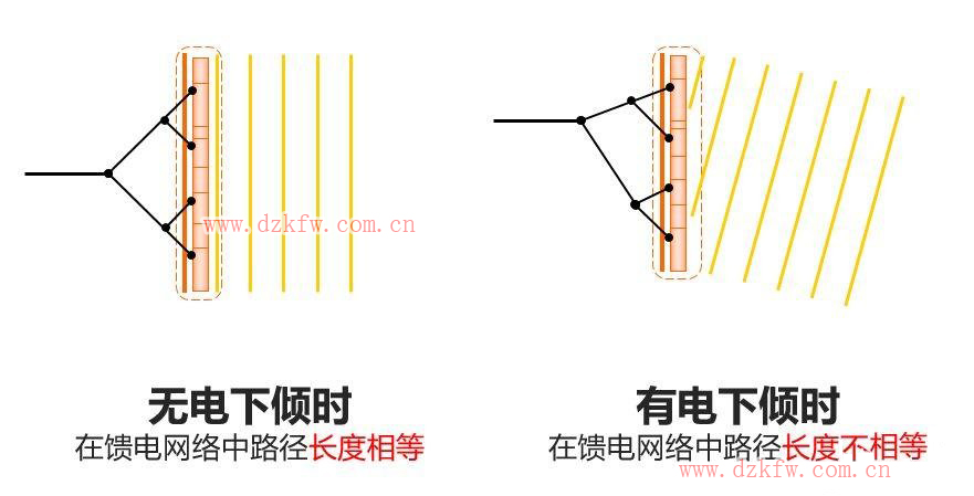 【推荐】史上最强的天线科普文，天线的作用，无线电接收