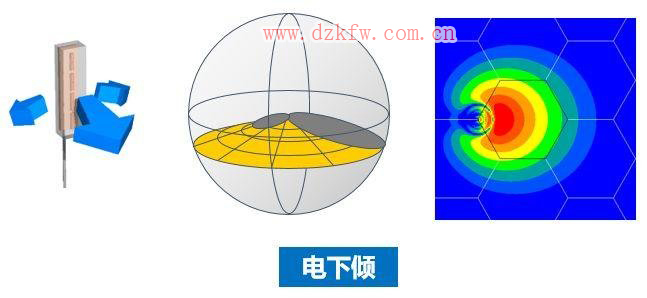 【推荐】史上最强的天线科普文，天线的作用，无线电接收