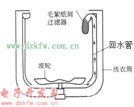 单向遮挡什么原理_单向轴承原理3d动图(3)