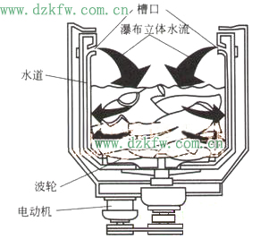波轮洗衣机的过滤系统