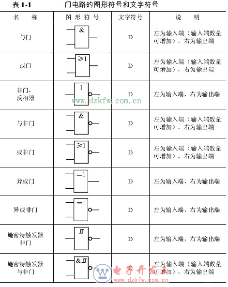 逻辑电路图符号大全