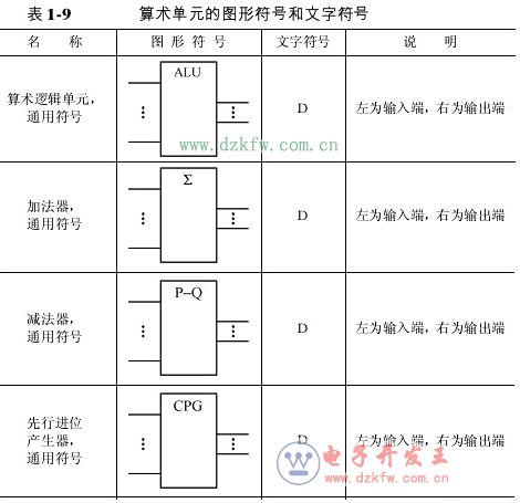 逻辑电路图符号大全
