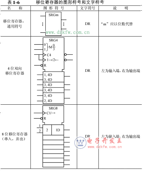 逻辑电路图符号大全